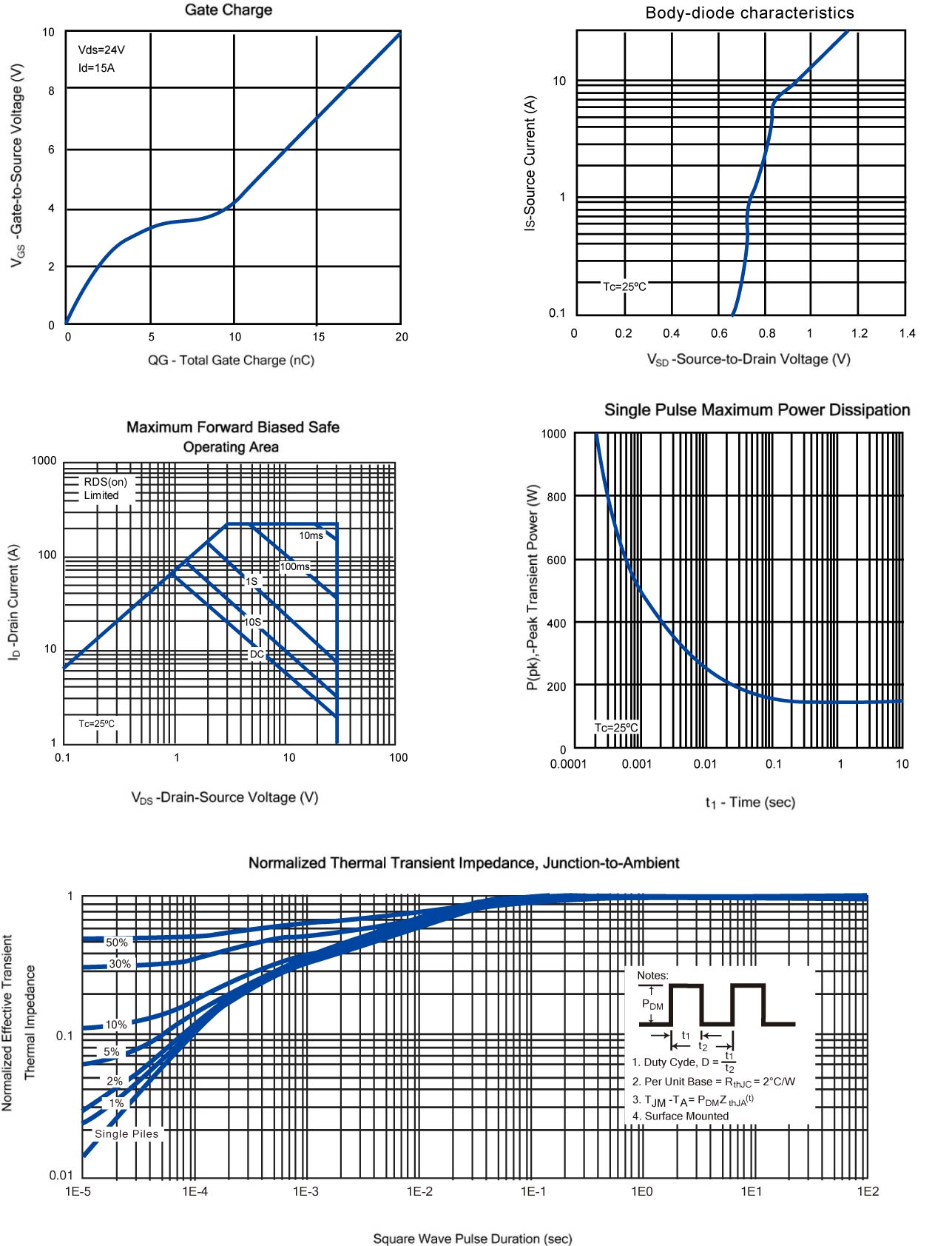 MATSUKI ME45N03T-G for sale