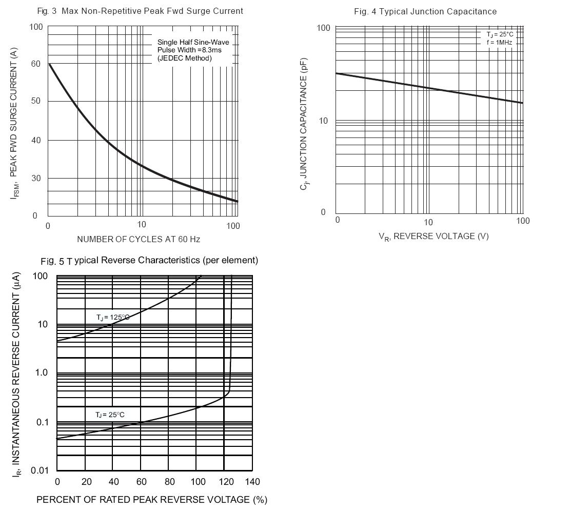 SMC KBP206GTB for sale