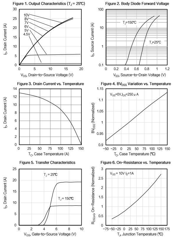 Huixin H13N50F for sale