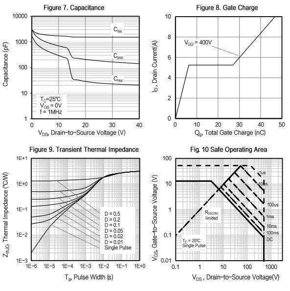 Huixin H13N50F for sale