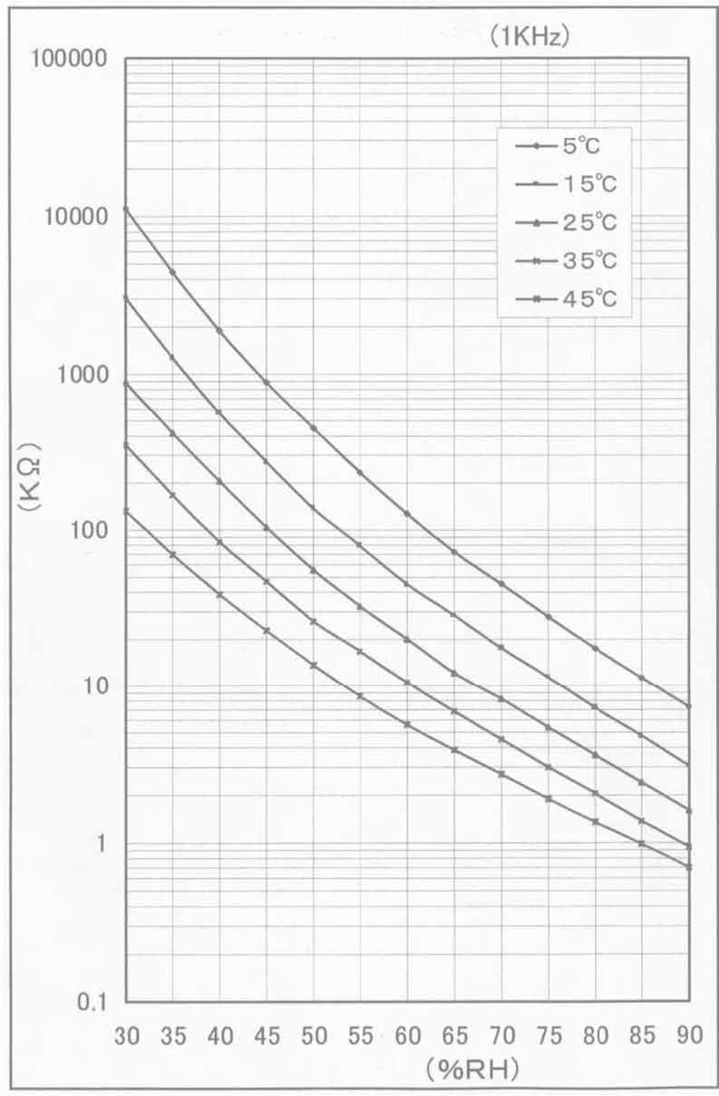 Amphenol HS30P for sale