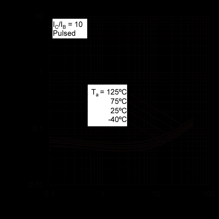 ROHM 2SC2413KT146P for sale
