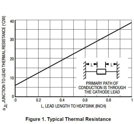 Huixin 1N5333B for sale