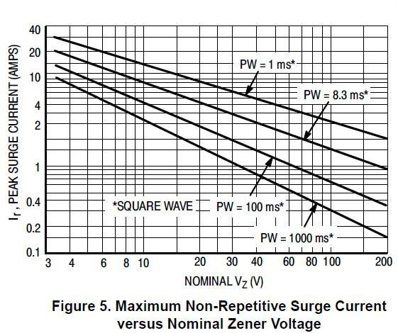 Huixin 1N5333B for sale