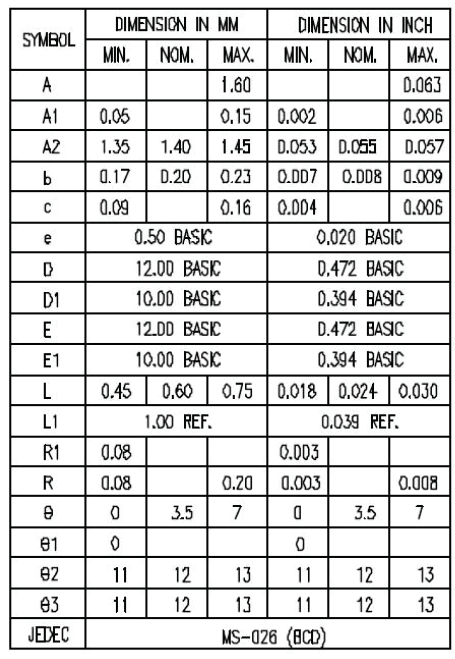 MaxLinear XR22417CV48EVB for sale