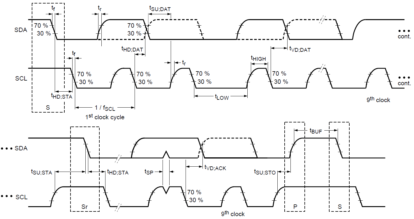 SEMTECH SX9324ICSTRT for sale