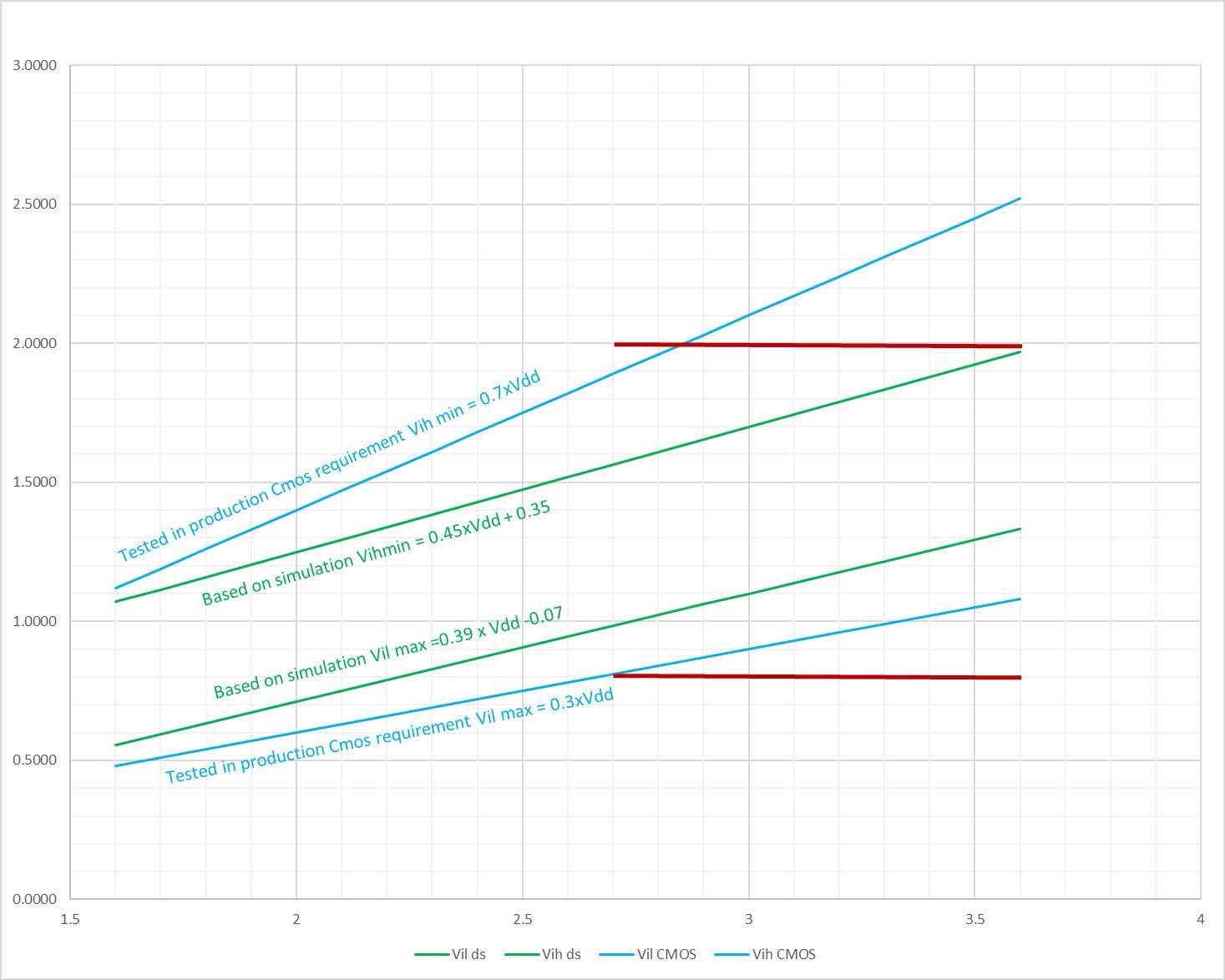 ST STM32MP151AAC3 for sale