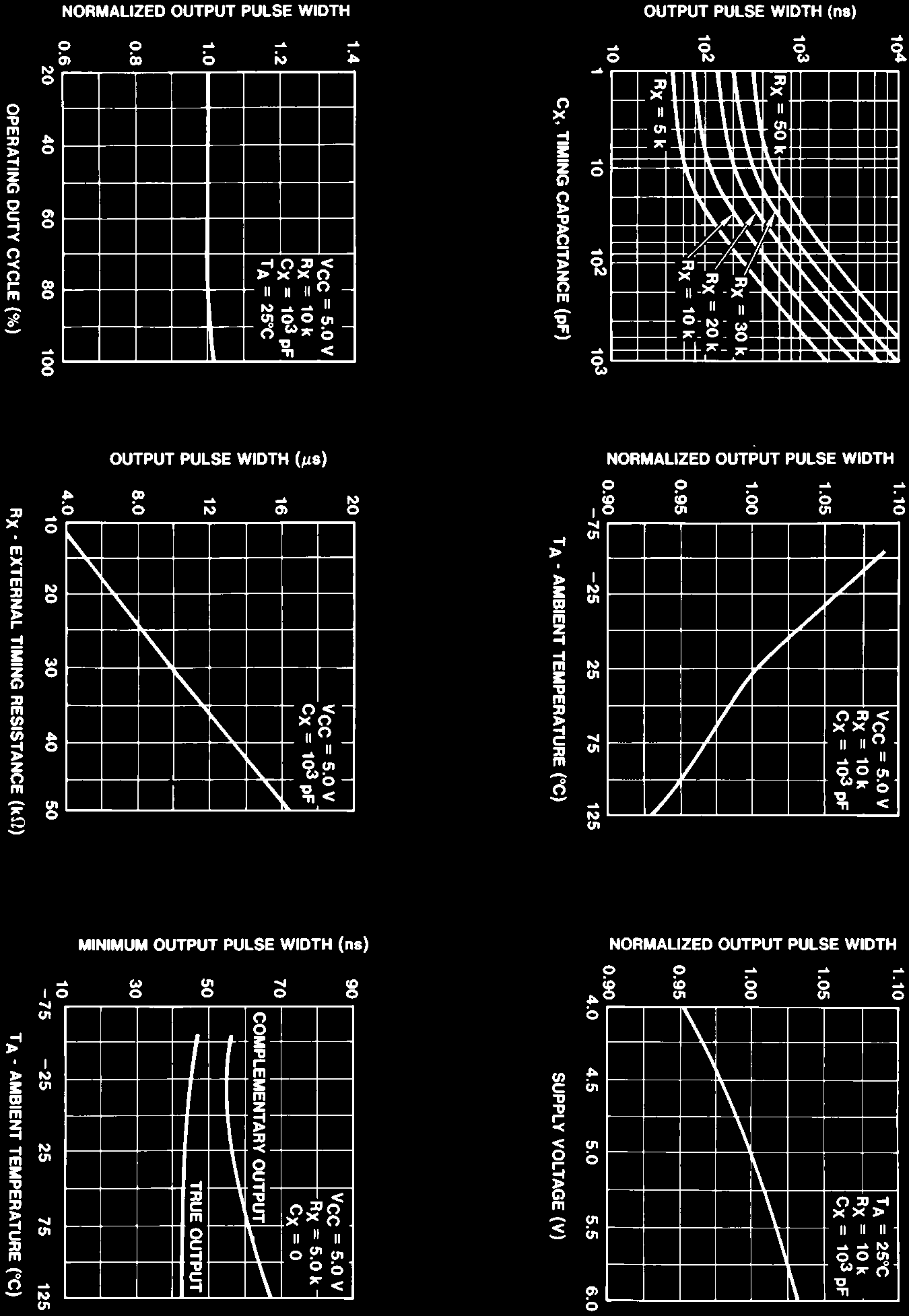 Rochester Electronics 9601/BCA for sale