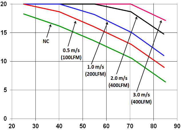 ABB EBVW020A0B641Z for sale