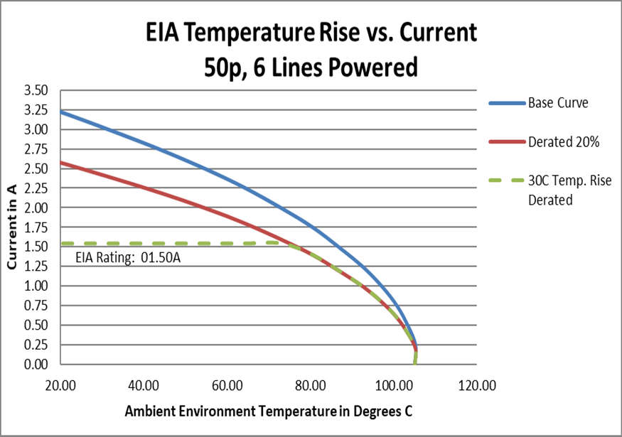 3M 3448-45116 for sale