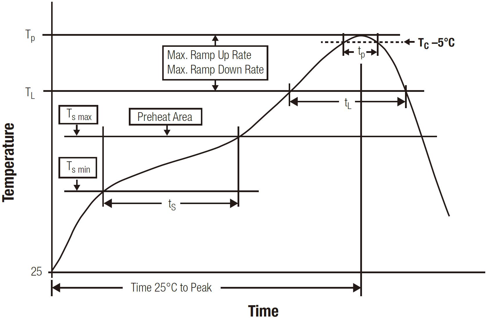 PROD Tech PSPMAA1770-220M-CGP for sale