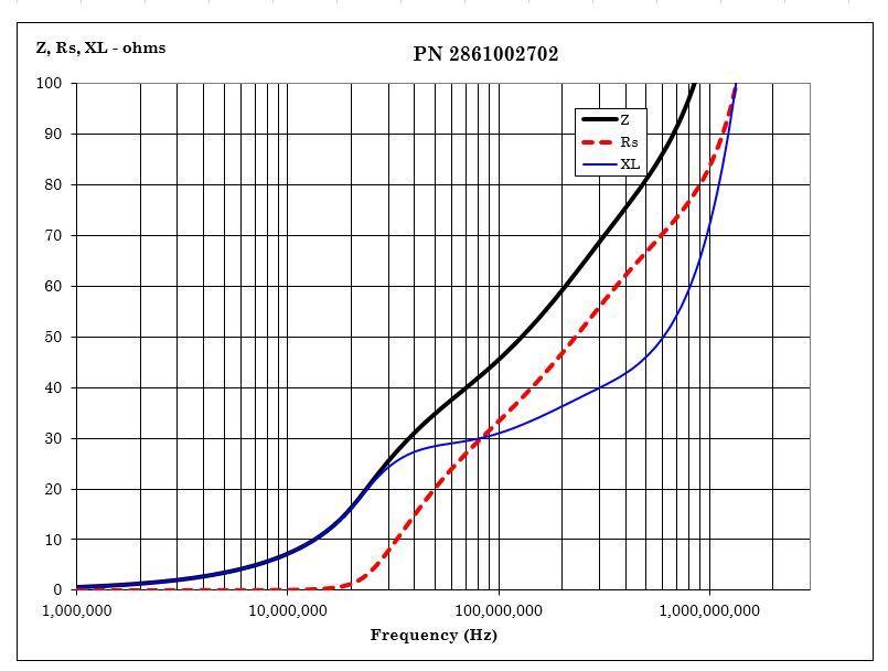 Fair-Rite 2861002702 for sale