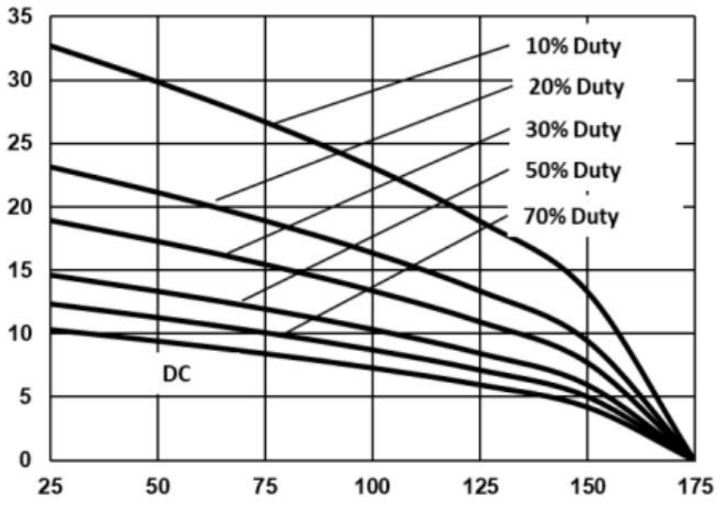 AnBon ASZD002120D for sale