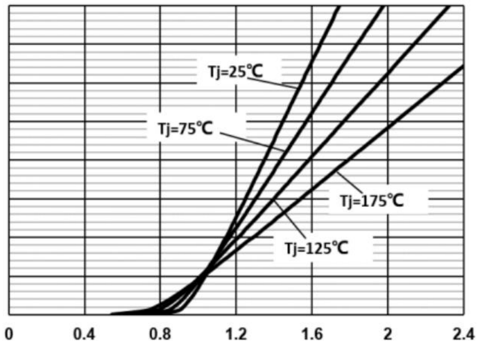 AnBon ASZD002120D for sale
