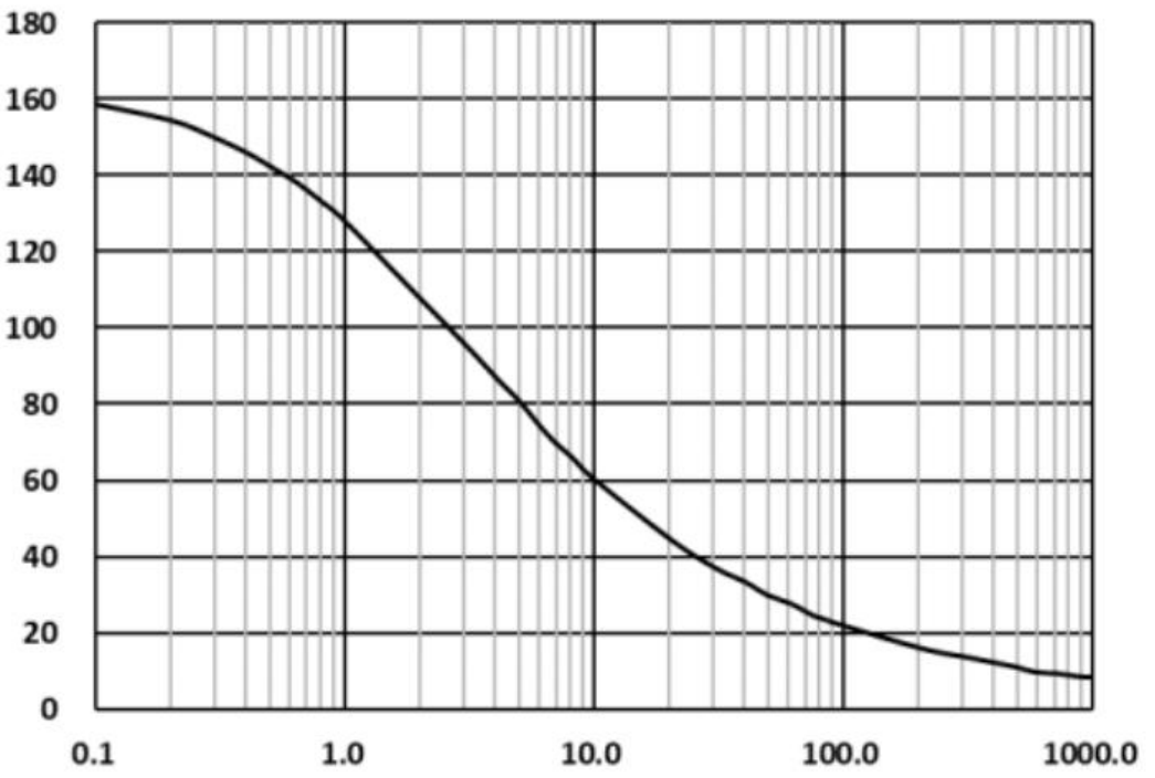 AnBon ASZD002120D for sale