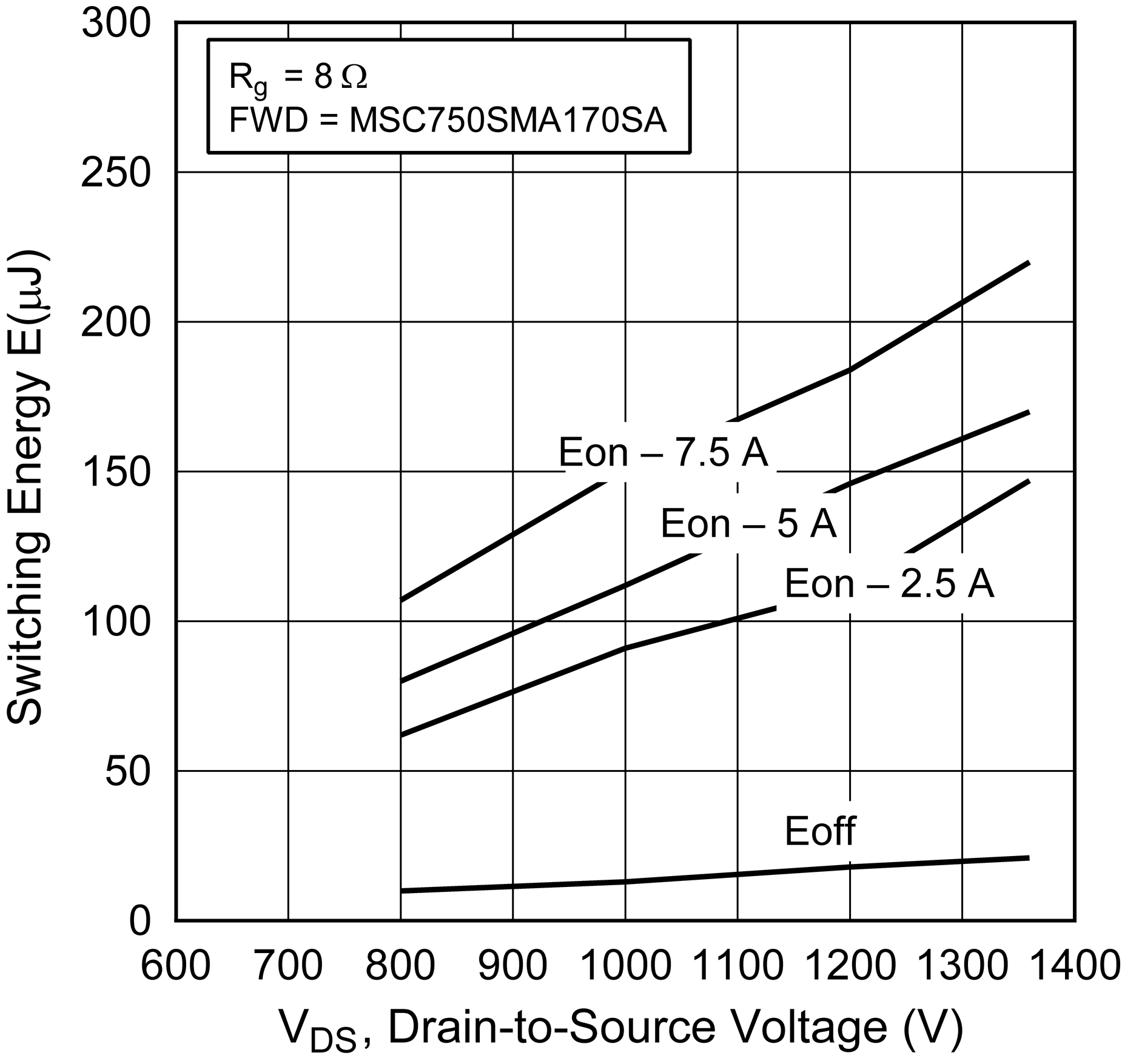 MICROCHIP MSC750SMA170SA for sale