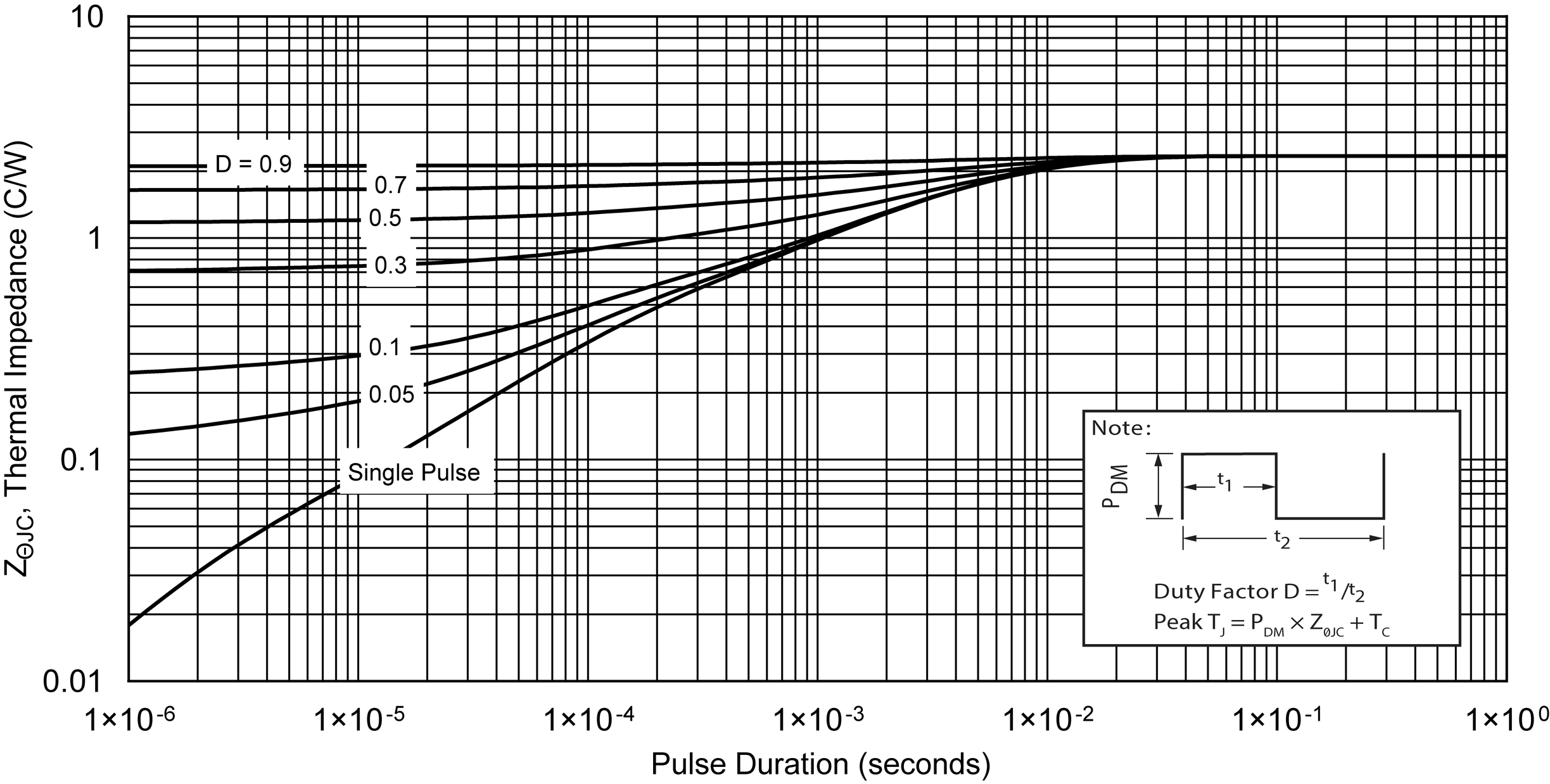 MICROCHIP MSC750SMA170SA for sale