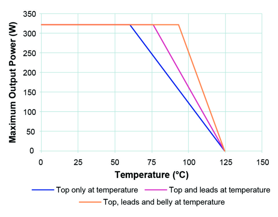 VICOR DCD48AP280T320A50 for sale