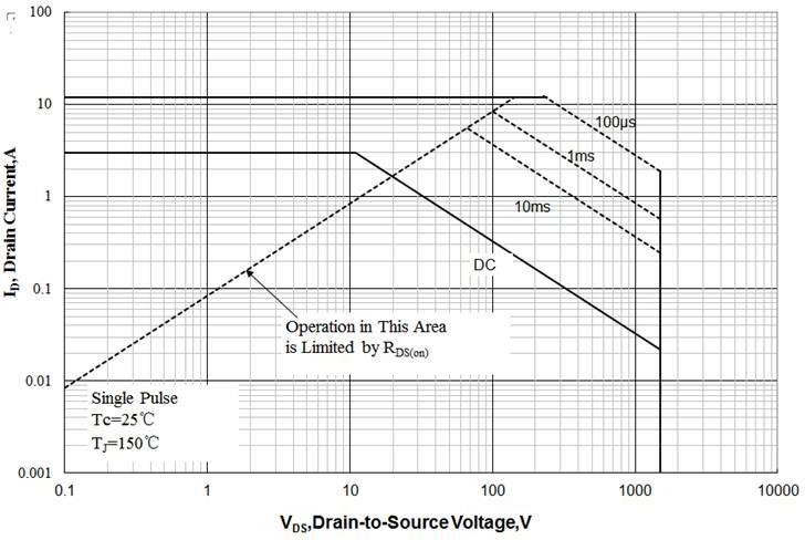 Lewa Micro LW03N150BK for sale