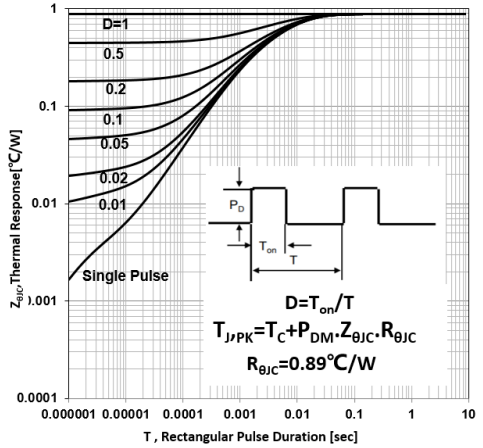 Lewa Micro LW03N150BK for sale