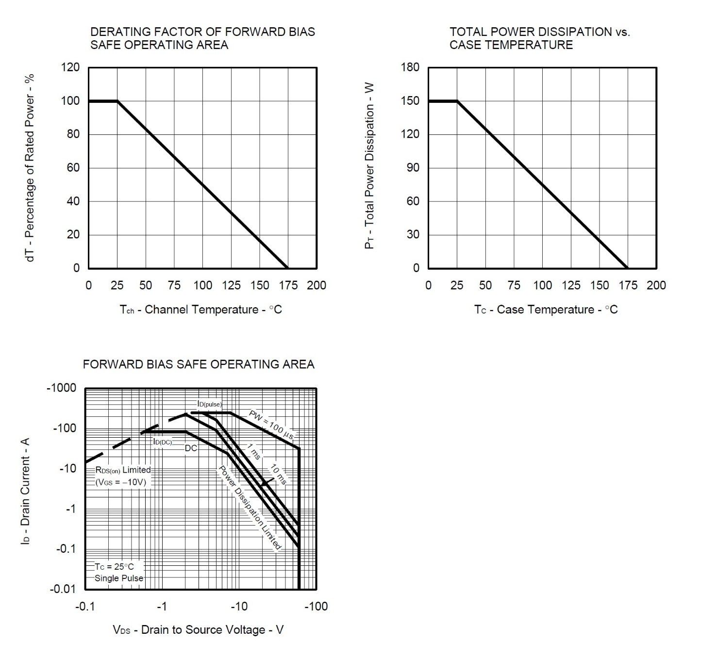 RENESAS NP83P06PDG-E1-AY for sale