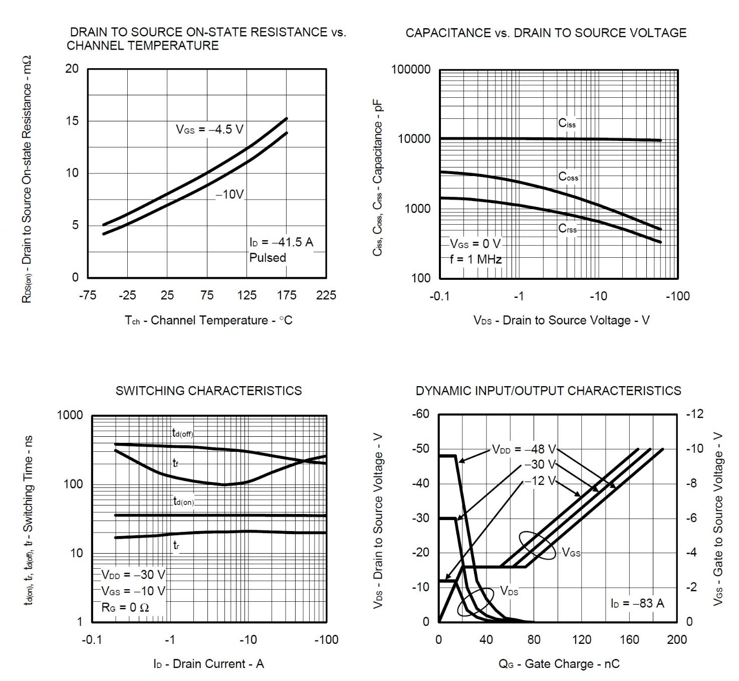 RENESAS NP83P06PDG-E1-AY for sale