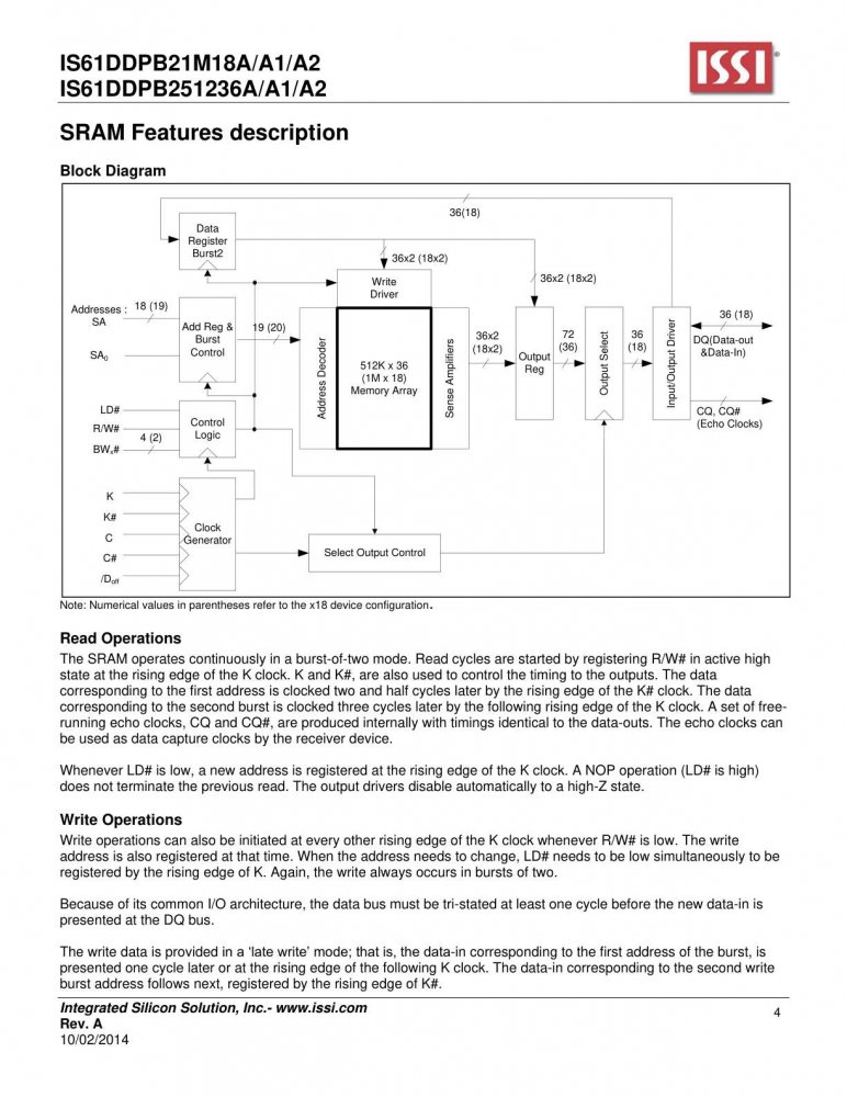 ISSI IS61DDPB251236A-400M3L index 4