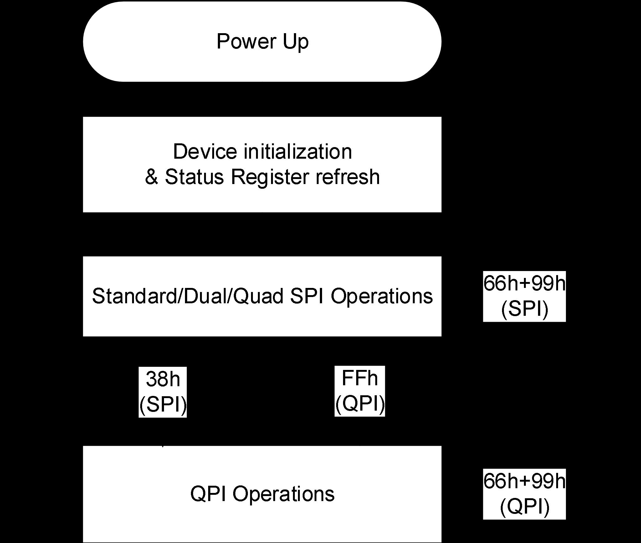 BOYAMICRO BY25Q16ESTIG(R) for sale
