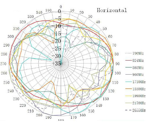 ABRACON AEACBK050048-C2LG for sale
