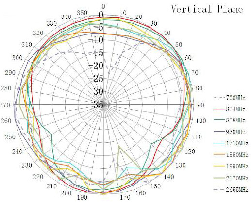 ABRACON AEACBK050048-C2LG for sale