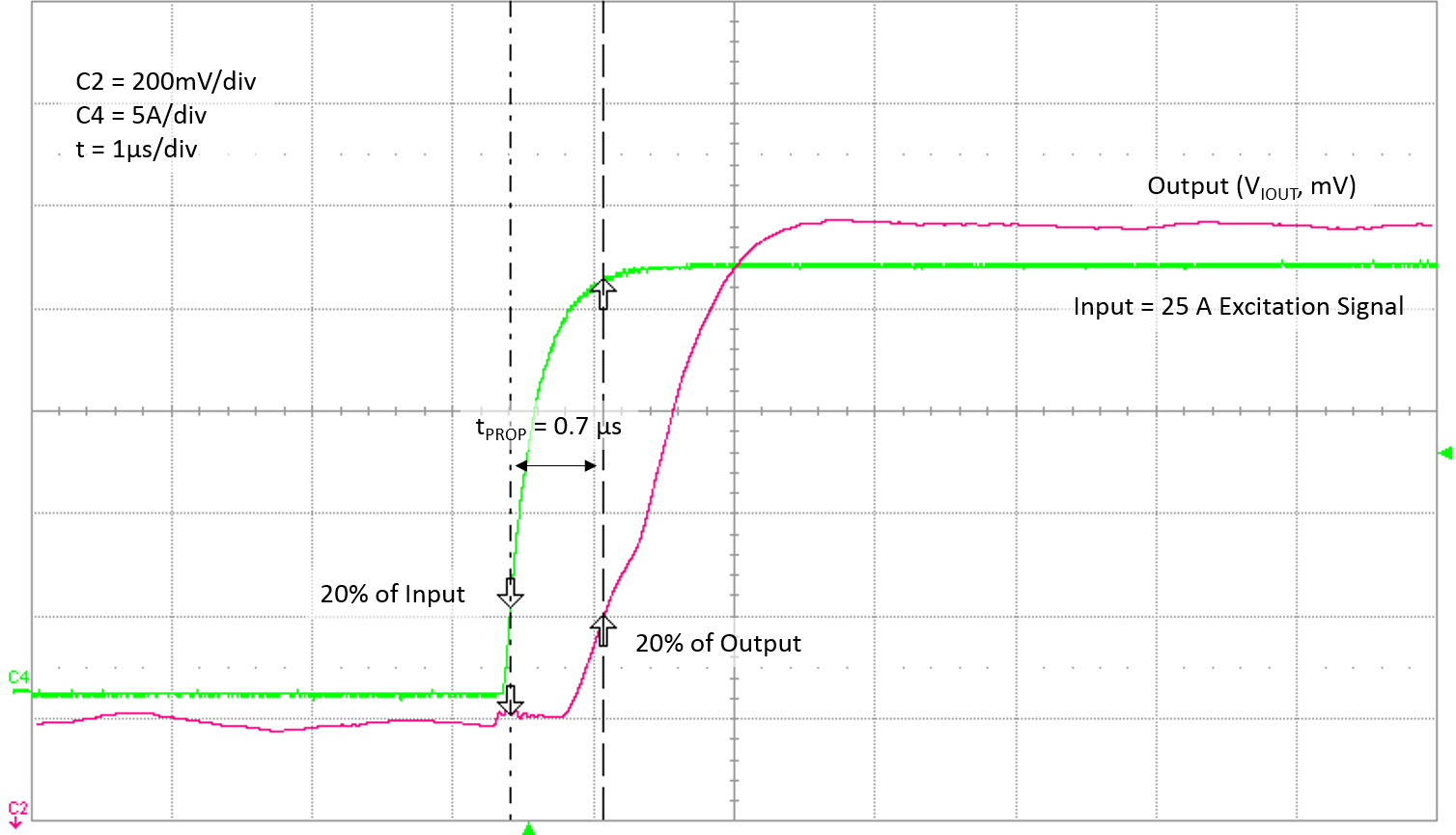 ALLEGRO ACS72981ELRATR-200B3 for sale