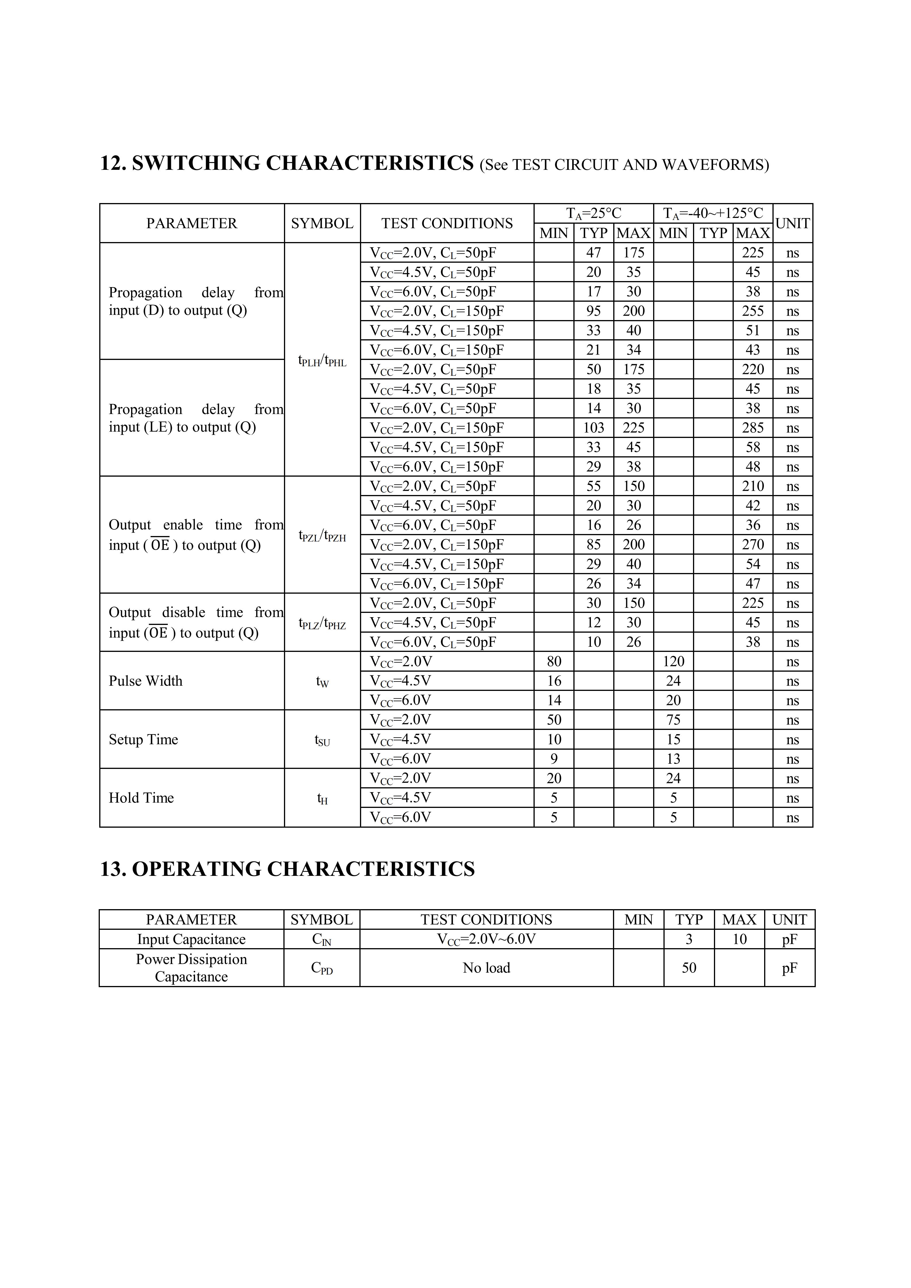TDSEMIC SN74LS573-TD for sale