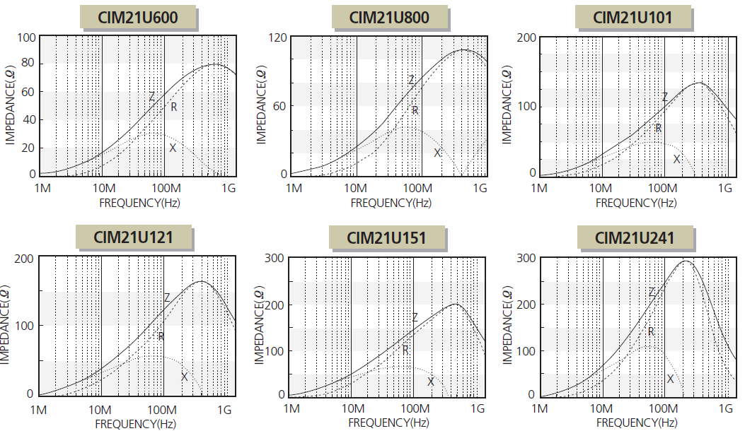 Samsung Electro-Mechanics CIM21J800NE for sale
