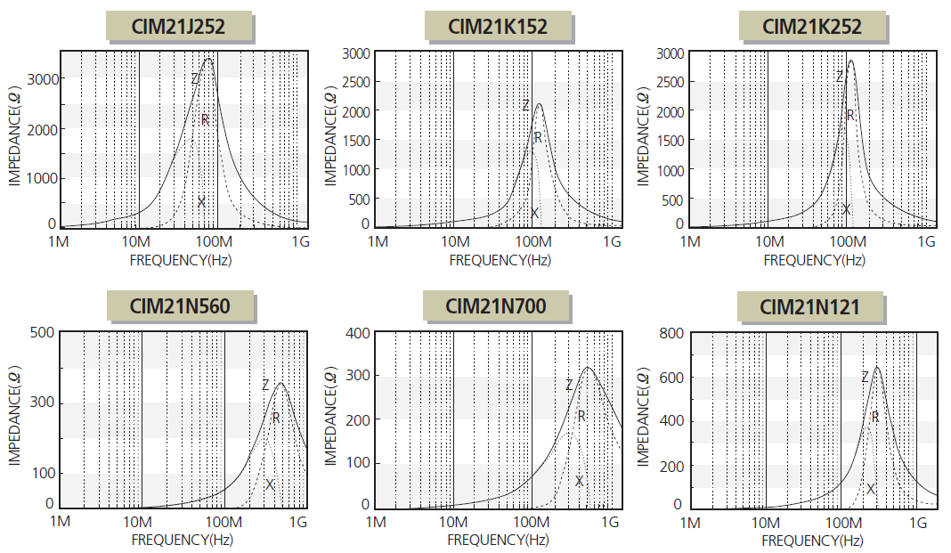 Samsung Electro-Mechanics CIM21J800NE for sale