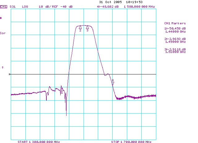 TST TA0522B for sale