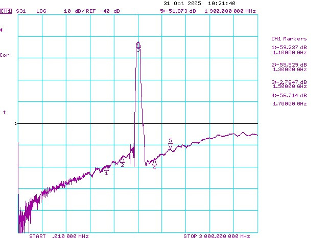 TST TA0522B for sale