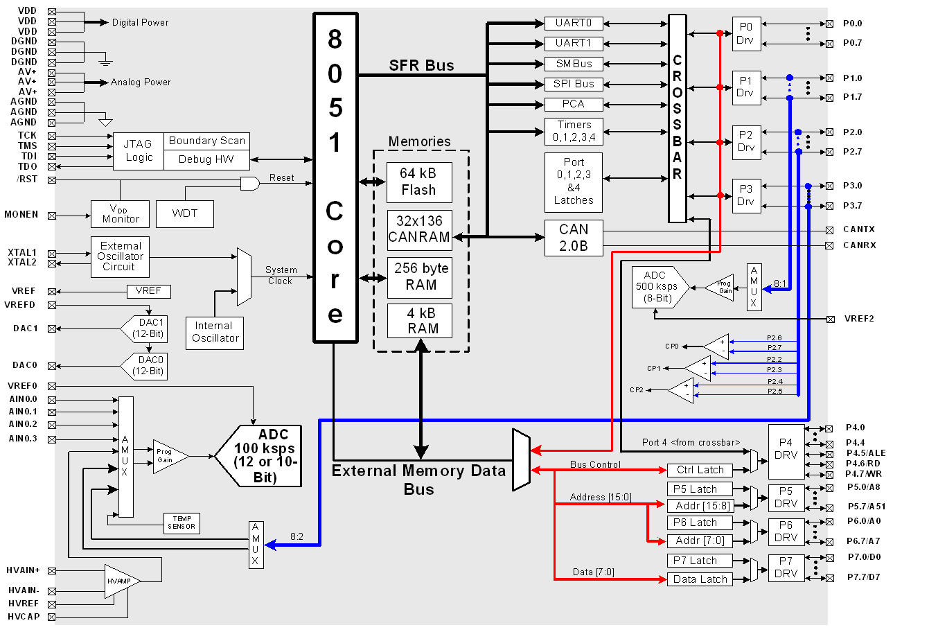 SILICON LABS C8051F040-TB-K for sale