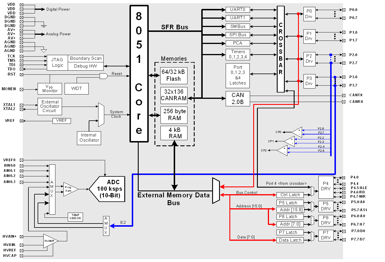 SILICON LABS C8051F040-TB-K for sale