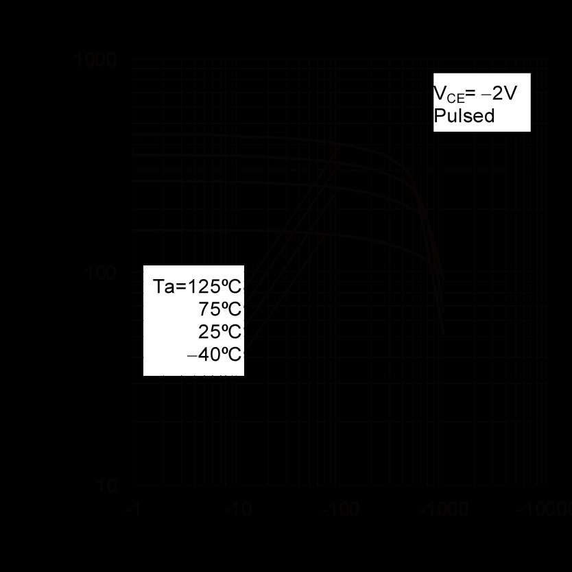 ROHM 2SAR513RHZGTL for sale