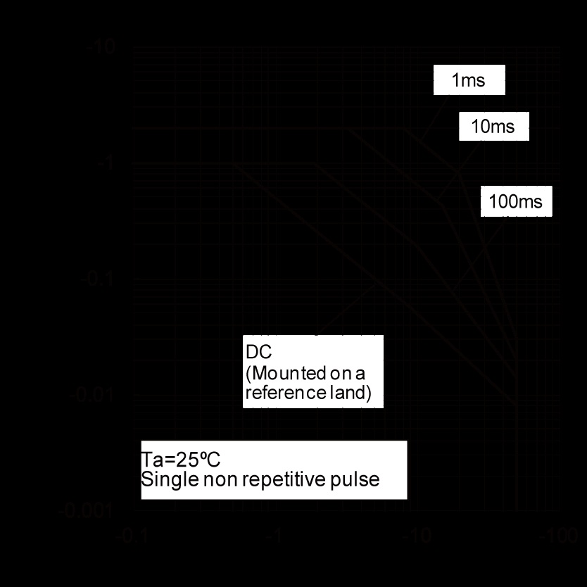 ROHM 2SAR513RHZGTL for sale