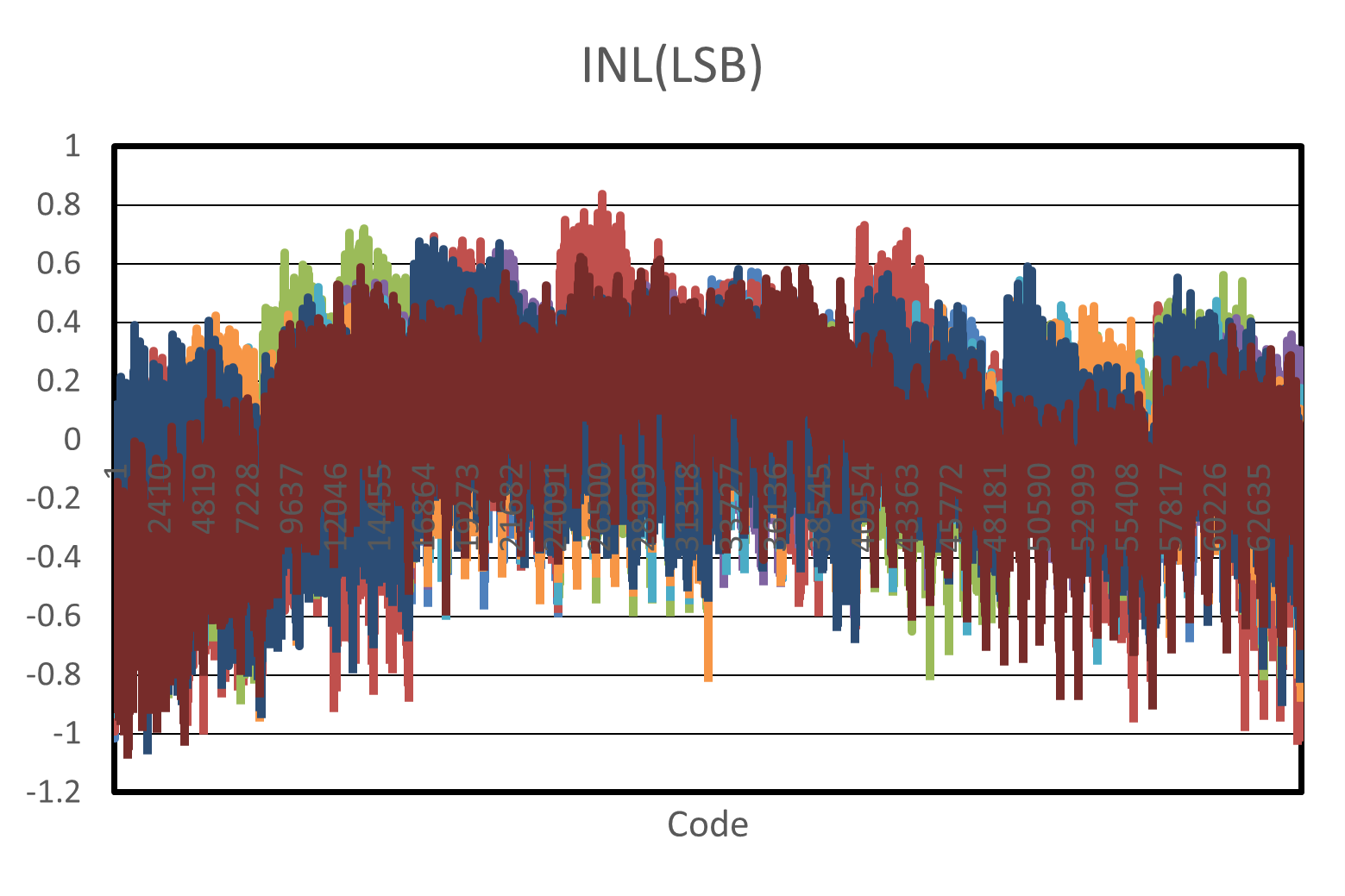 3PEAK TPC2190-QFNR for sale