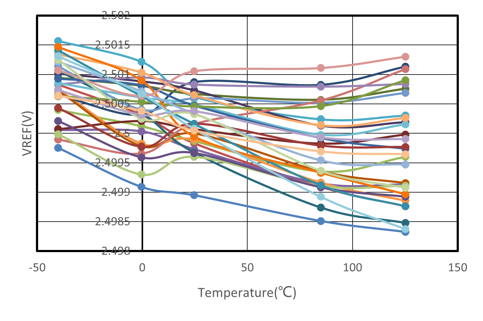 3PEAK TPC2190-QFNR for sale