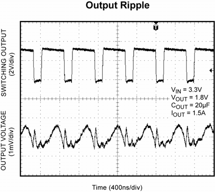 MICROCHIP MIC38150HYHL-TR for sale
