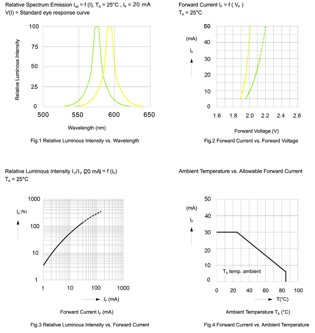 BIVAR SMP4-SBC-YG for sale