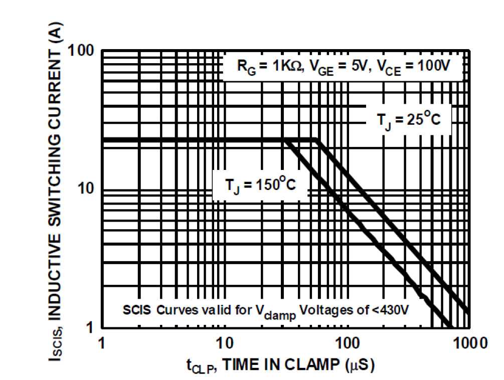 onsemi FGD3245G2-F085C for sale