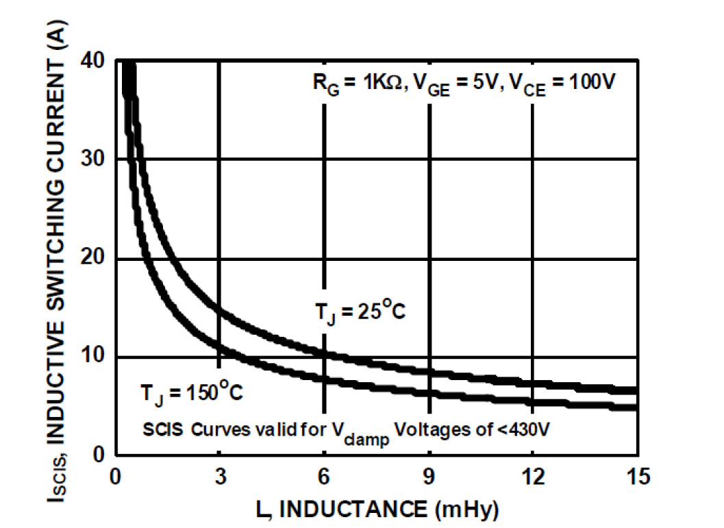 onsemi FGD3245G2-F085C for sale