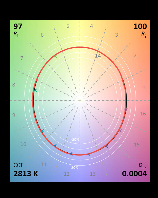 Bridgelux BXEN-50S-11M-3C-00-0-0 for sale