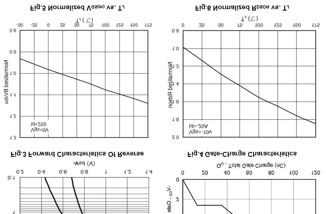 KIA Semicon Tech KPD3204B for sale