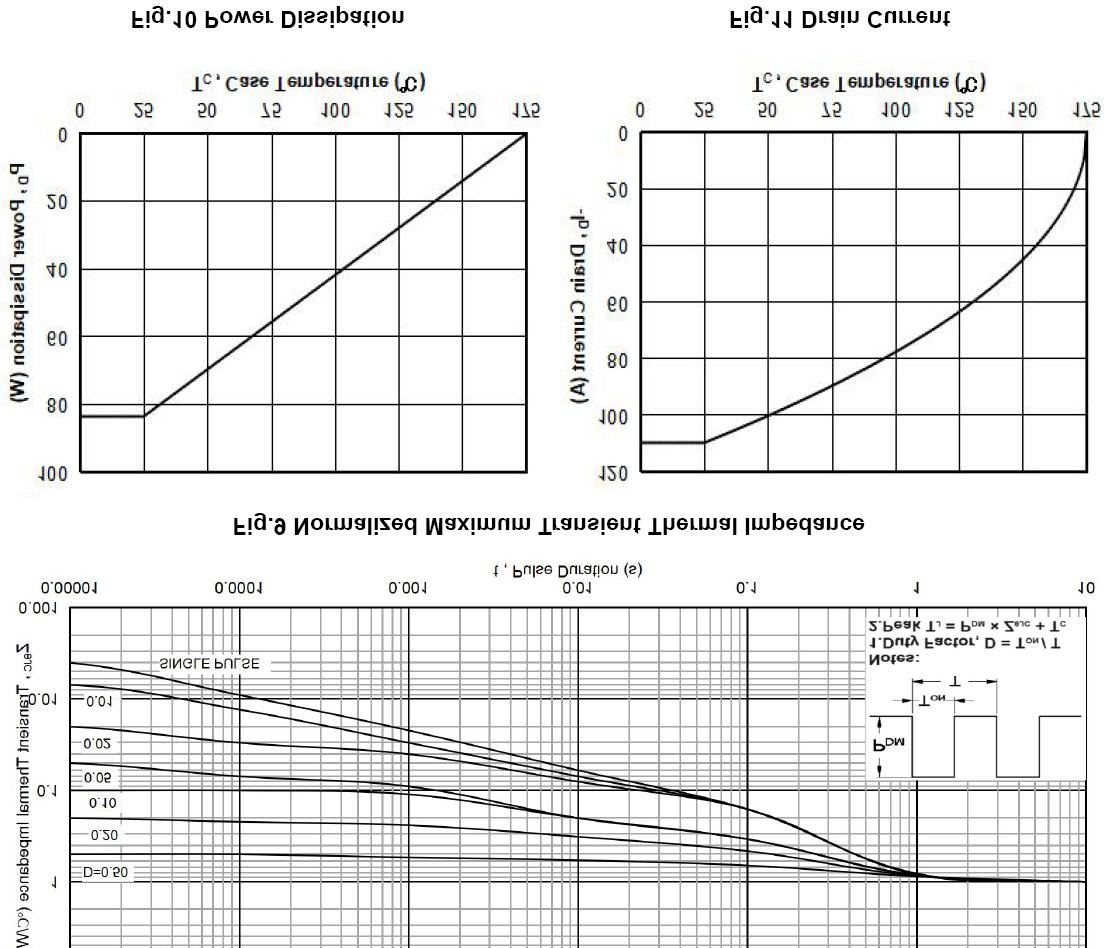 KIA Semicon Tech KPD3204B for sale
