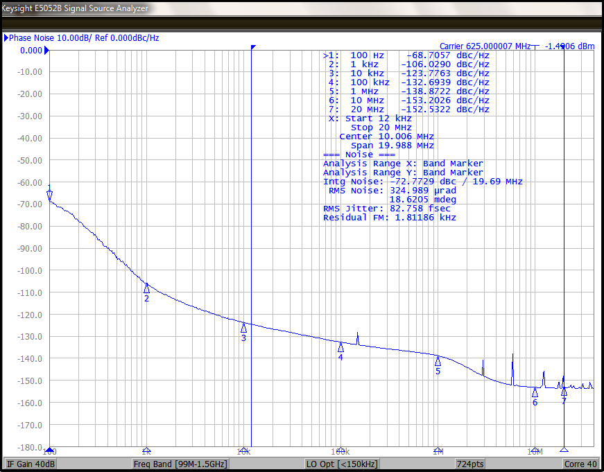 SILICON LABS SI5347B-D-GMR for sale